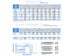 Chaîne HD (Extra-robuste)  - Qualité Premium 40H à 120H 2