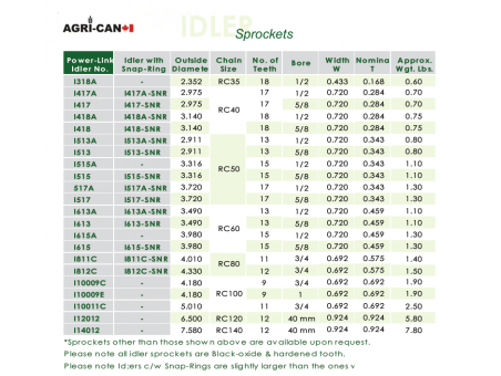 Chain 100 Idler Sprocket