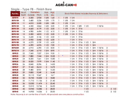 1-7/16'' Bore Sprocket (RC80)