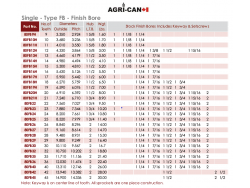 Sprocket coeur 2-1/2'' (RC80) 2