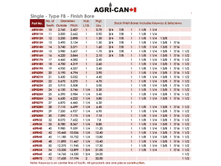 Sprocket coeur 1-7/16'' (RC60)