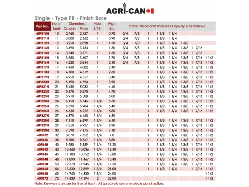 1-1/2'' Bore Sprocket (RC60)