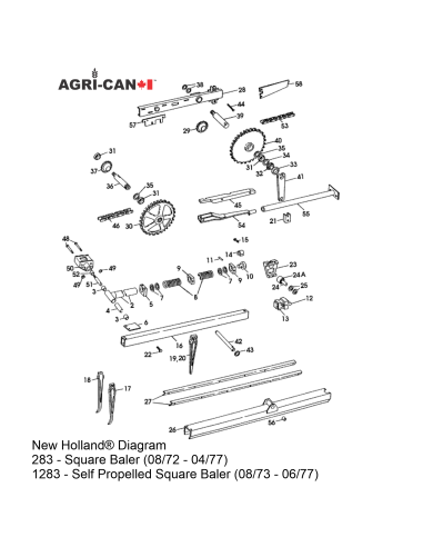 Barre de doigts - New Holland®