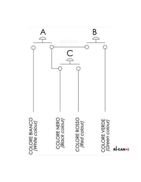 3e Fonction à 3 boutons pour manette de tracteur STOLL - Joystick